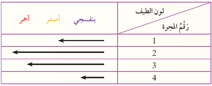 انزياح المجرات نحو اللون الأحمر